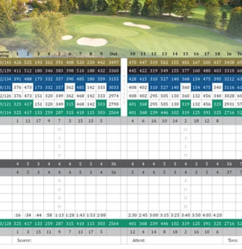 Golf Scorecard